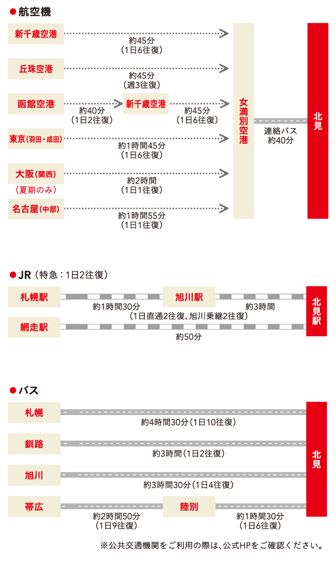 航空機案内図