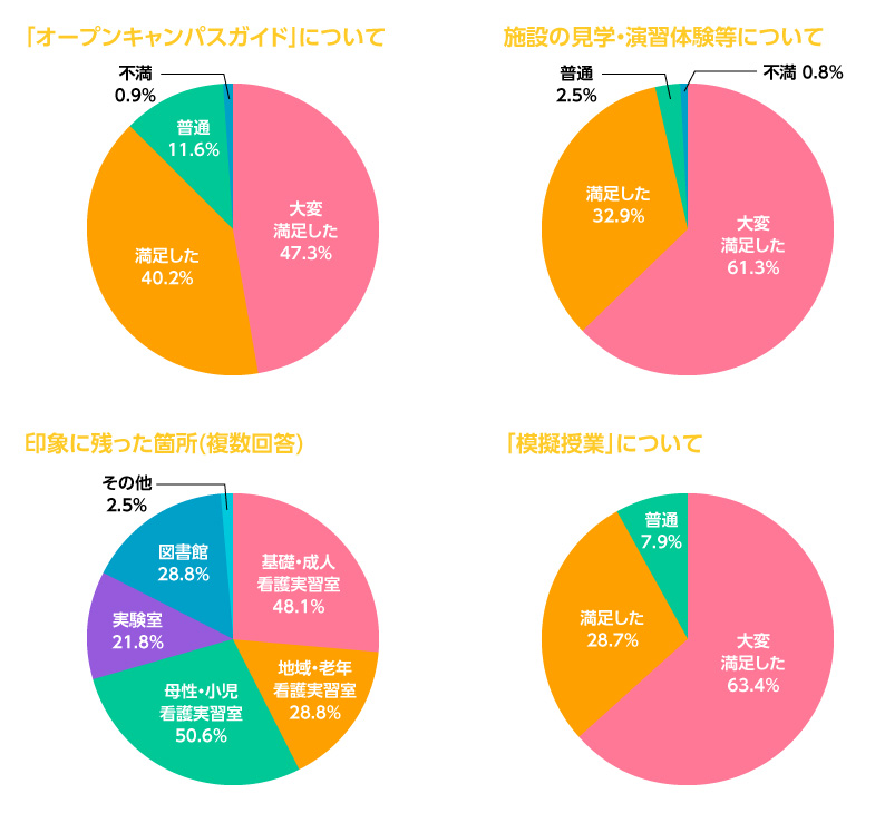 参加者の声