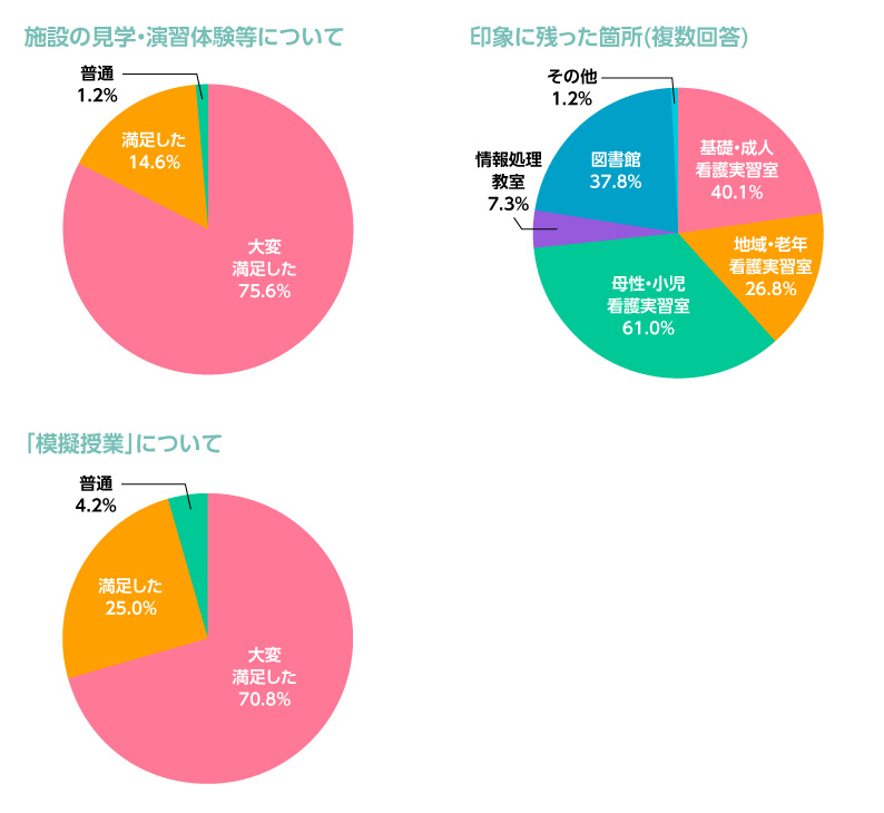 参加者の声