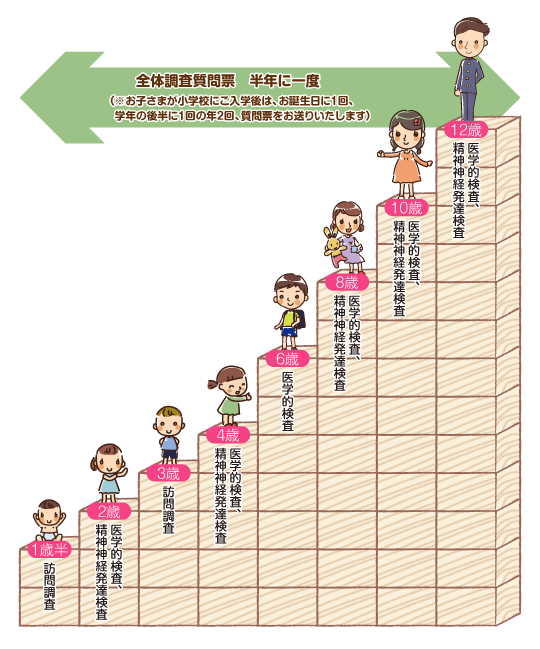 エコチル調査 日本赤十字北海道看護大学 北海道北見市 エコチル調査 日本赤十字北海道看護大学 北海道北見市