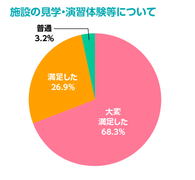 参加者の声