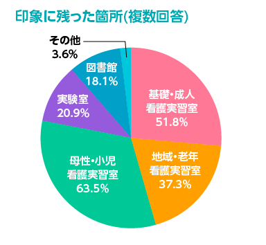 参加者の声