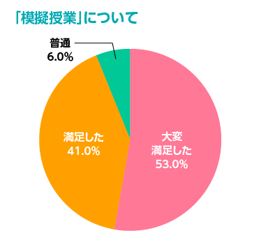 参加者の声