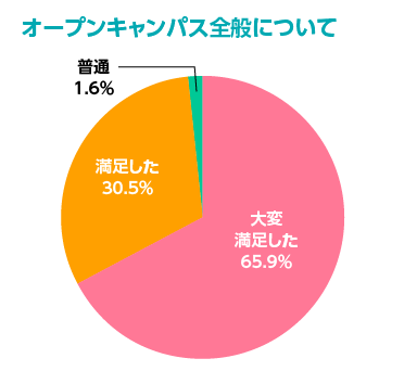 参加者の声